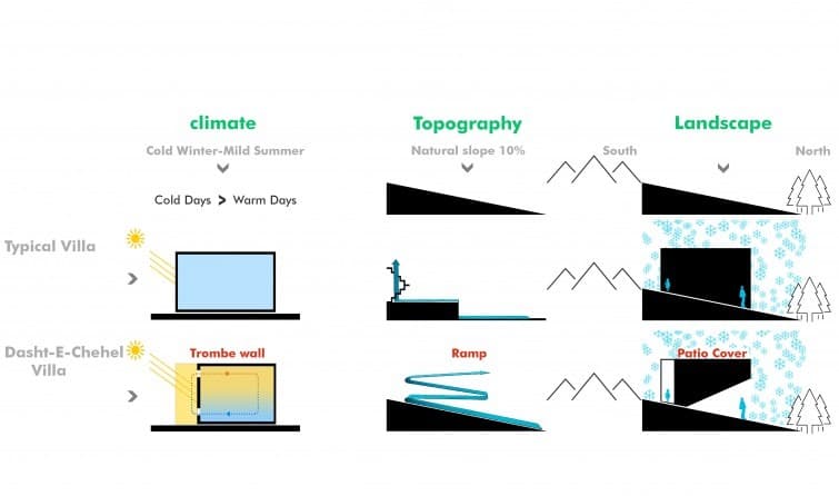 Dasht-e-Chehel villa