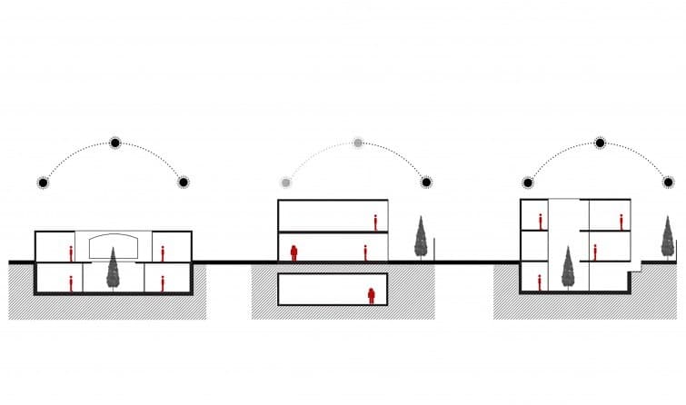 خانه گودال باغچه