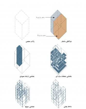 جعبه‌های پنهان