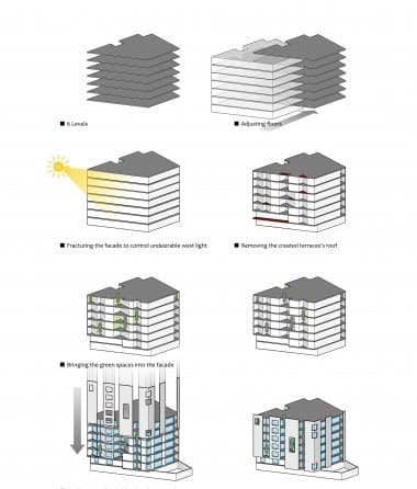 ساختمان زندگی
