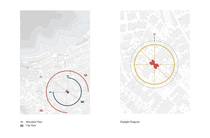 ساختمان مسکونی آران
