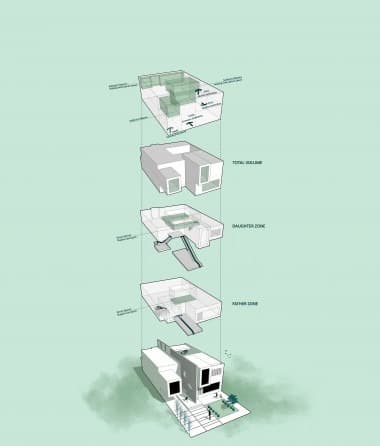 خانه پدر و دختر