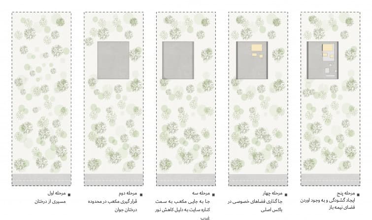 خانه بیسر و ته