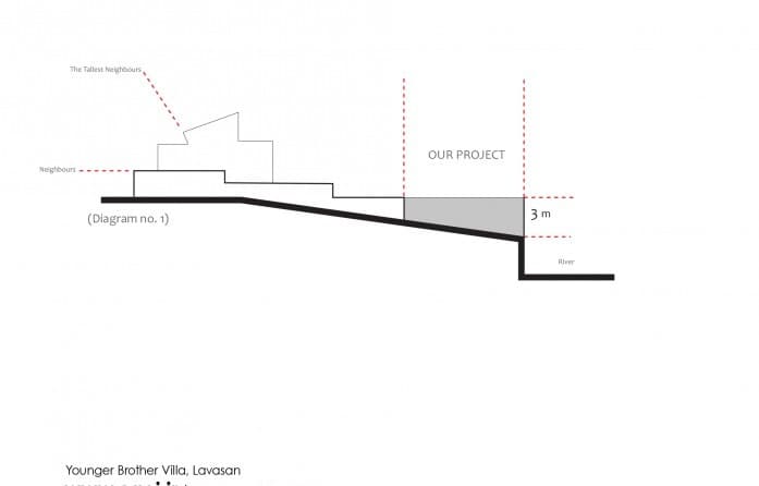 Villa for Younger Brother